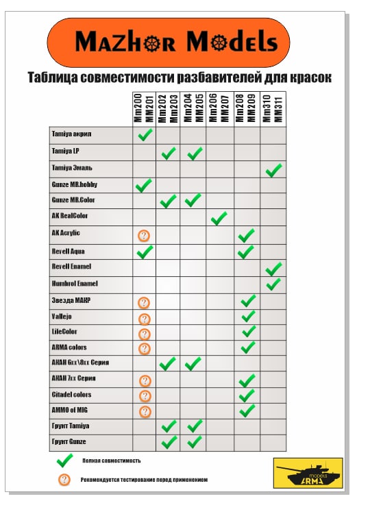 ММ203 Разбав для эмал и лаков Lacquer Thiner 250мл