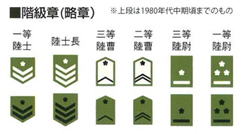FM47 JGSDF Tank Crew Set (`65-`90s) Fine Molds